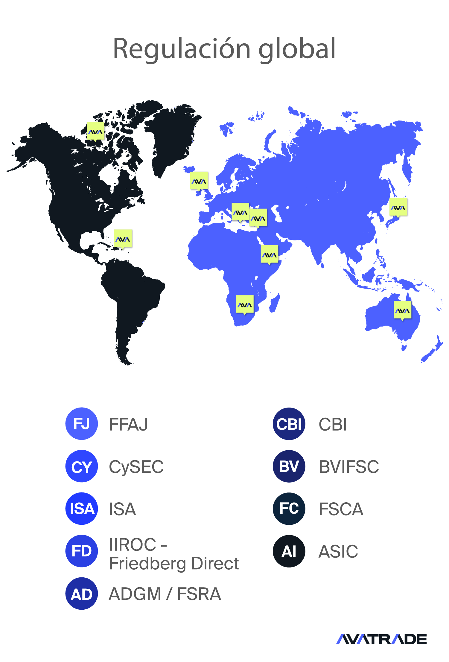 Regulacion Global