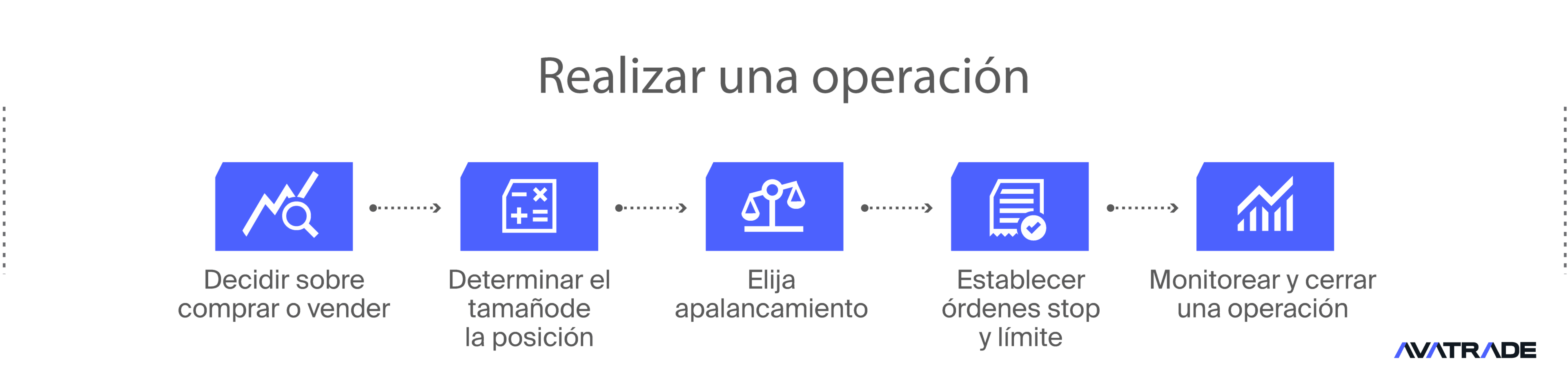 Colocar una operación