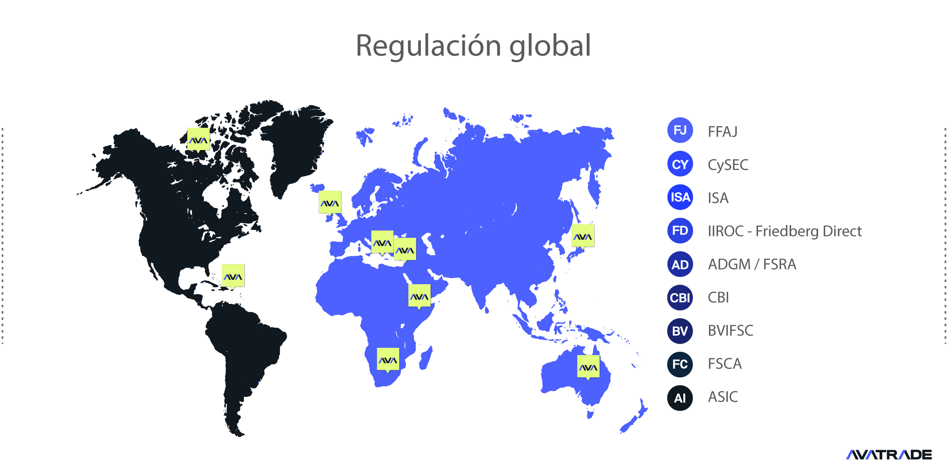 Regulacion Global