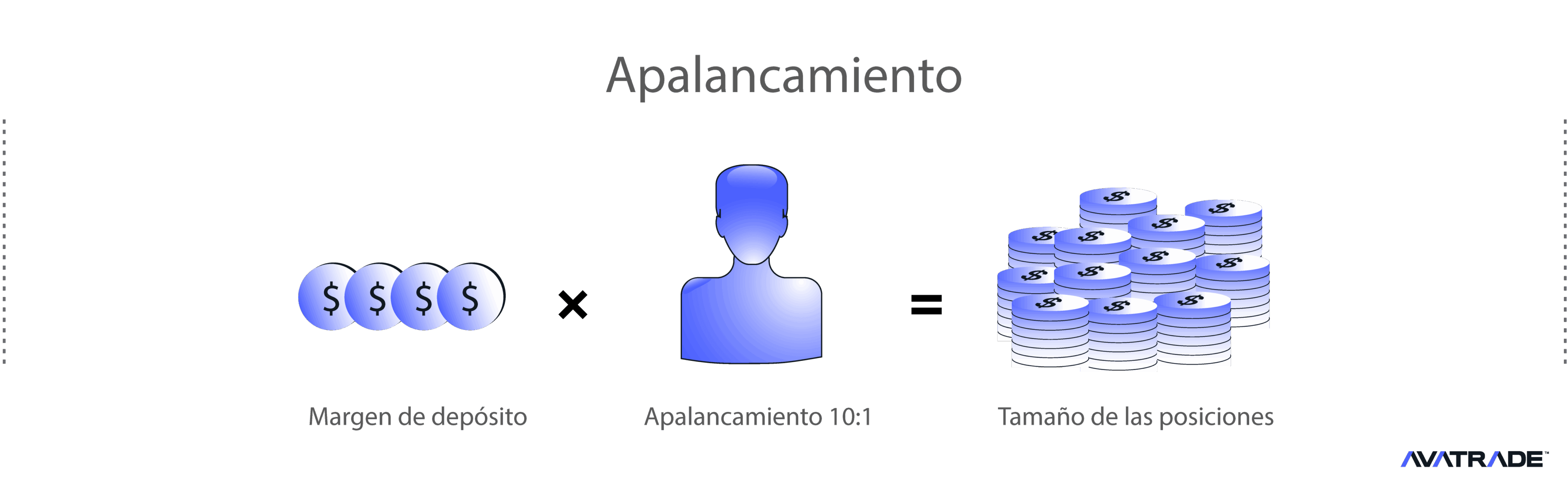 Apalancamiento