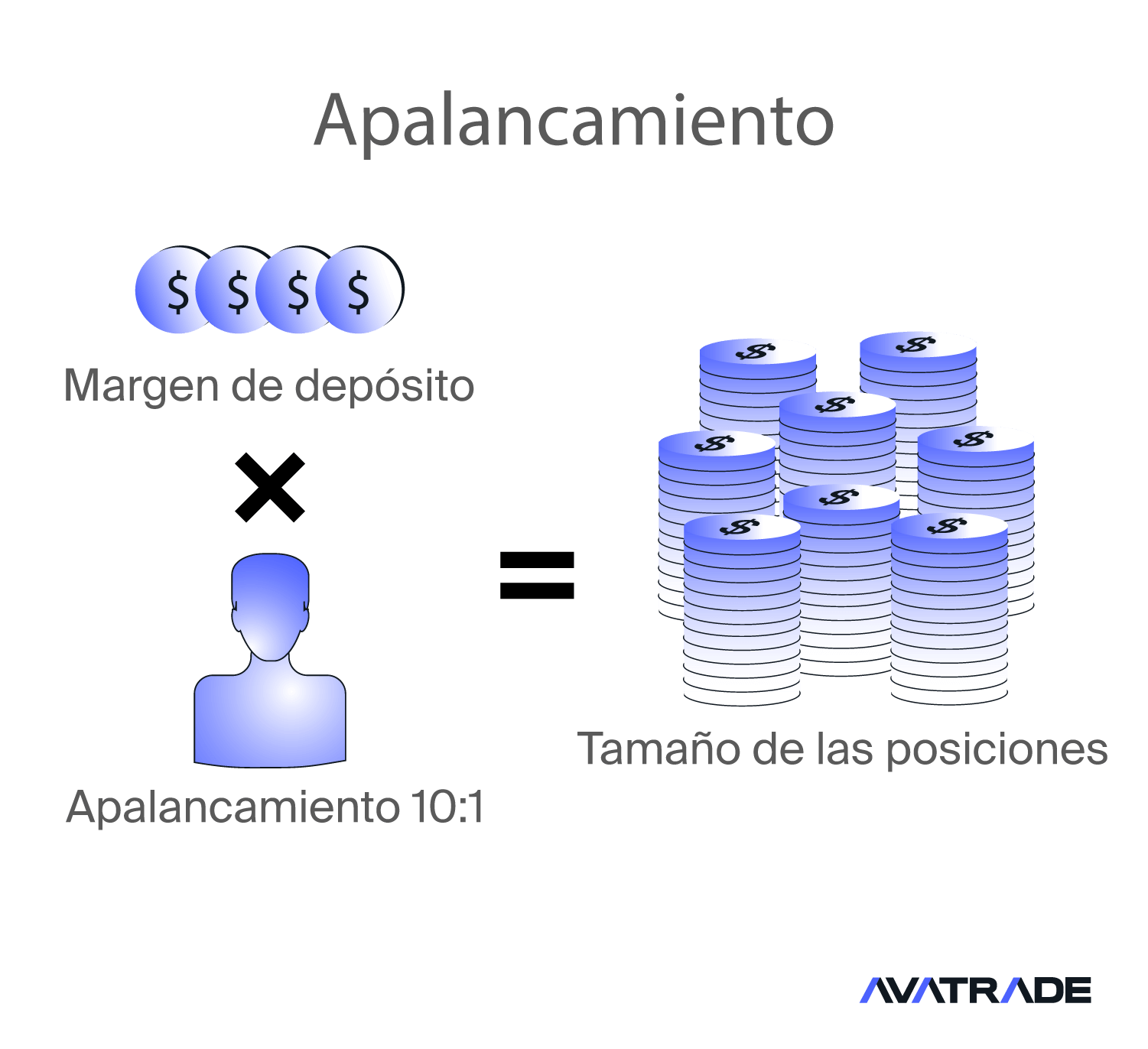 Apalancamiento