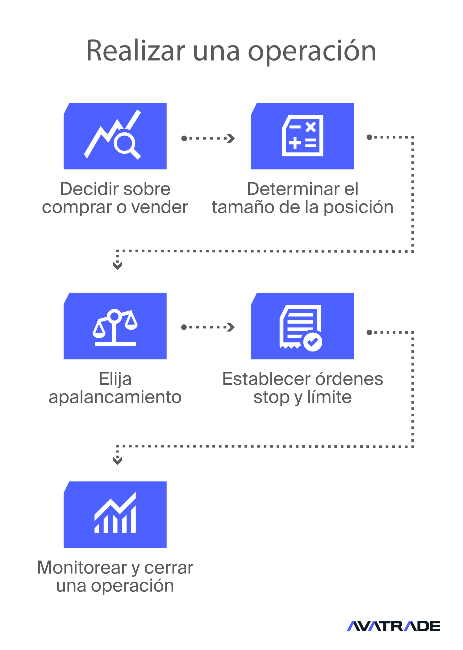 Colocar una operación