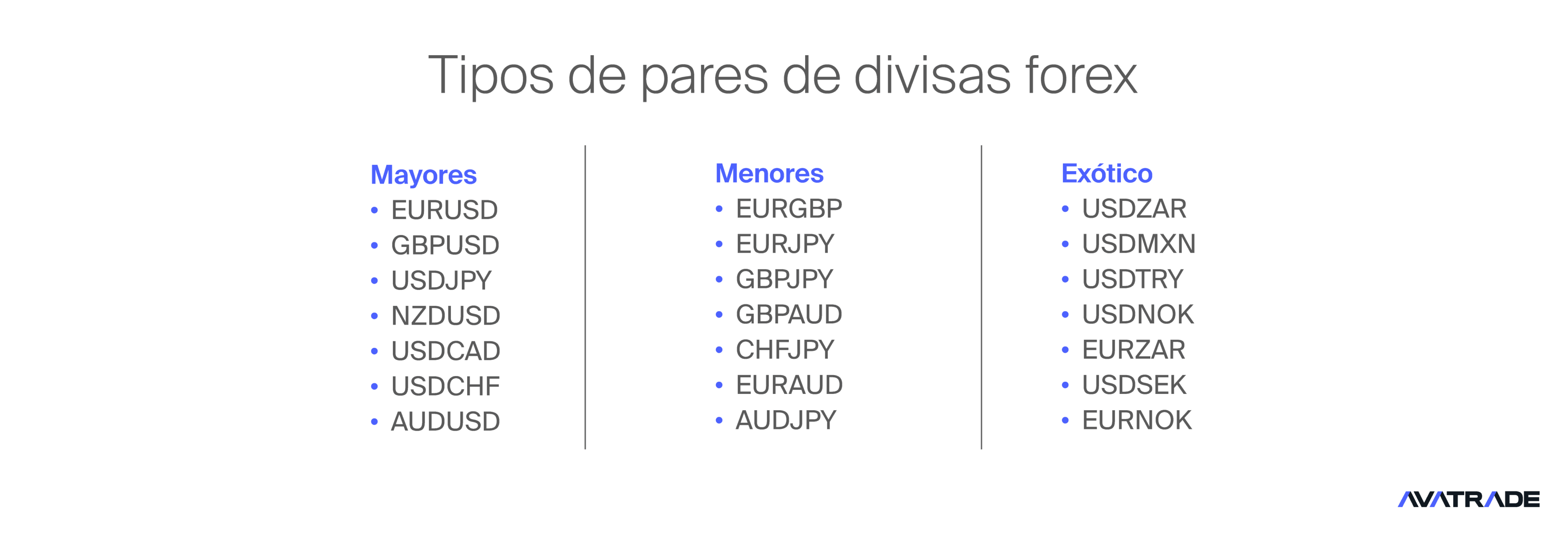 tipos de pares de divisas