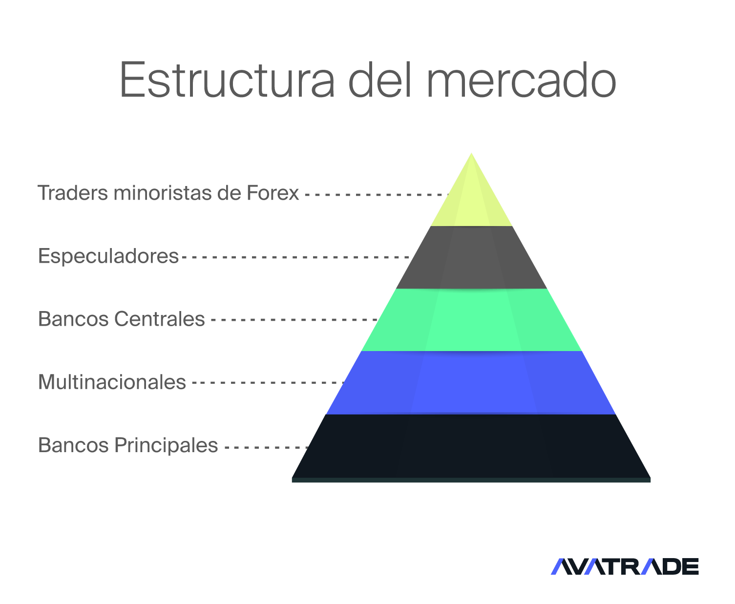 Los principales participantes en el mercado de divisas