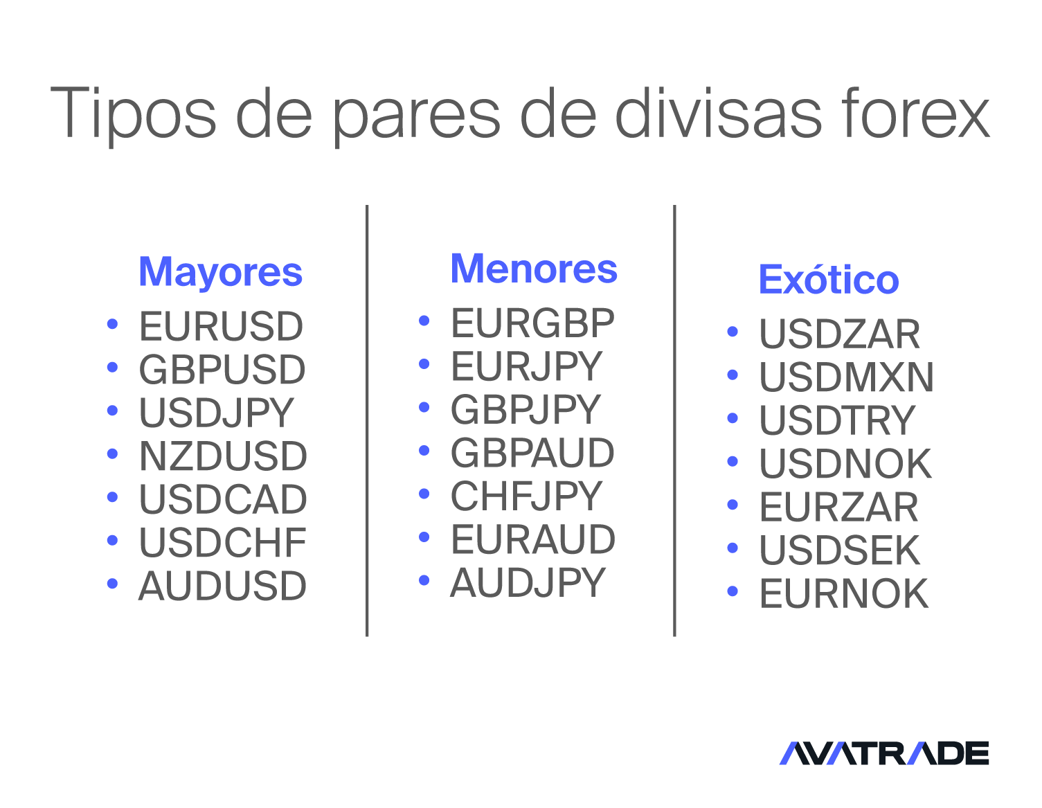 tipos de pares de divisas