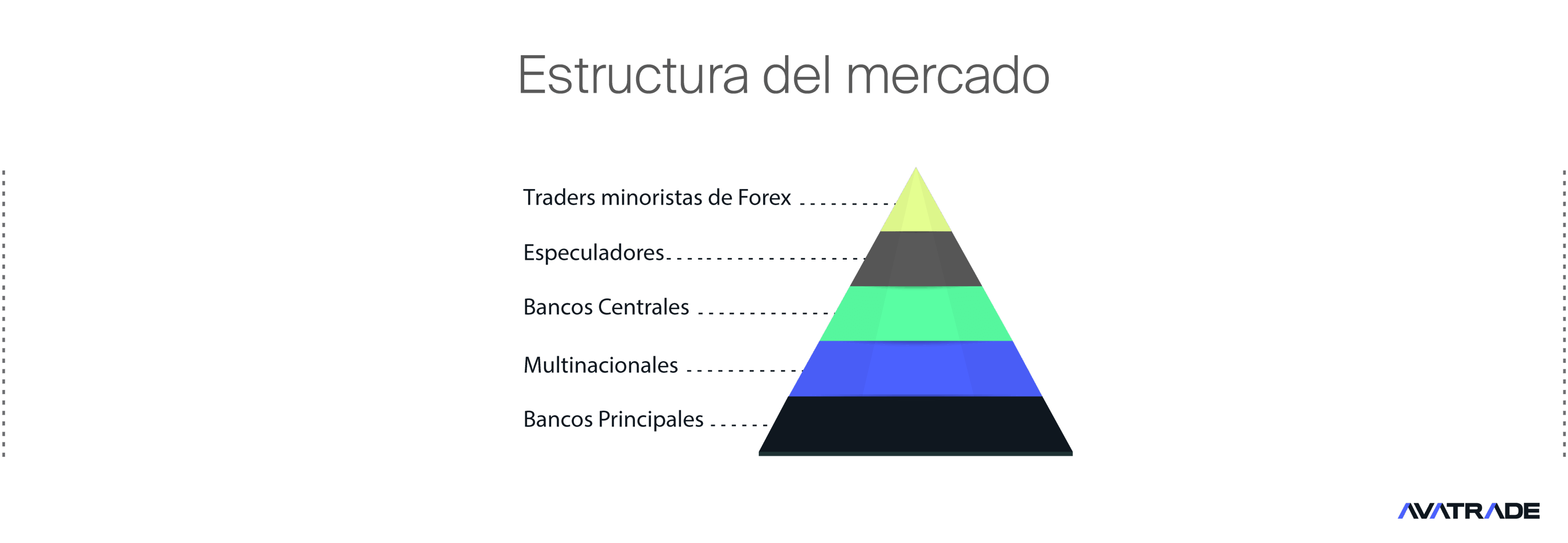 Los principales participantes en el mercado de divisas